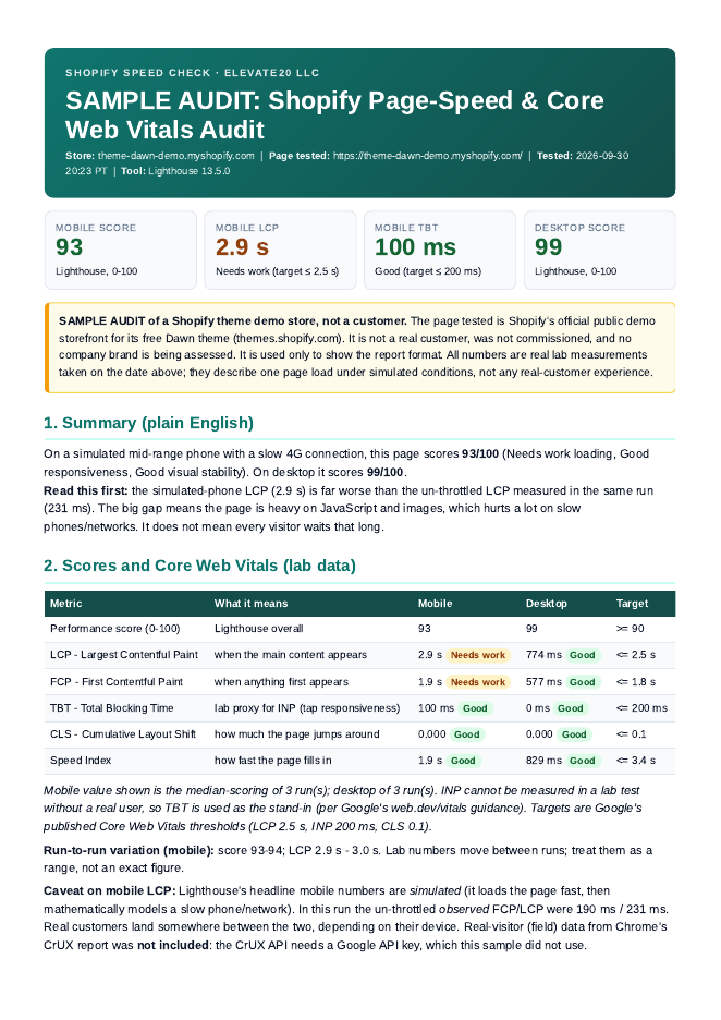 First page of the sample Shopify Speed Check report showing mobile score, LCP and Core Web Vitals