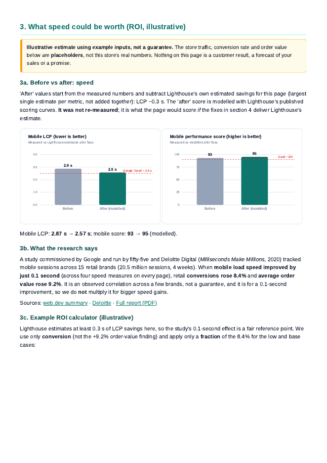 Sample report page 2: ROI section with before-vs-after charts